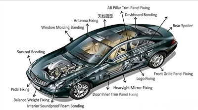 Zašto automobilska industrija ovisi o-kvalitetnim oblogama za oslobađanje?